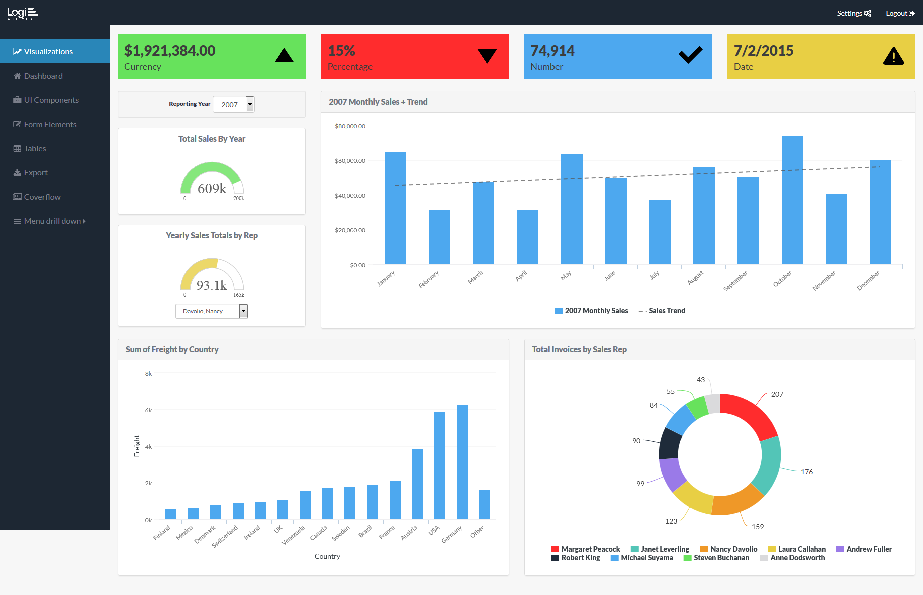 Analytics Dashboard